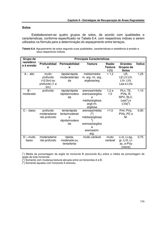 Capítulo 6 - Estratégias de Recuperação de Áreas Degradadas

Solos

        Estabeleceram-se quatro grupos de solos, de acordo com qualidades e
características, conforme especificado na Tabela 6.4, com respectivos índices a serem
utilizados na fórmula para a determinação do espaçamento entre terraços.

Tabela 6.4. Agrupamento de solos segundo suas qualidades, características e resistência à erosão e
            seus respectivos índices.

Grupo de                                   Principais Características
resistênci
               Profundidad     Permeabilidad          Textura         Razão       Grandes         Índice
a à erosão
                    e               e                                Textura     Grupos de
                                                                       l (1)       Solos
    A - alto       muito       rápida/rápida       média/média        < 1,2         LR,           1,25
                 profundo      moderada/rápi      m. arg. /m. arg.               LE,LV,LH,
                (>2,0m) ou          da             argilosa/arg                   LVr, LVt,
               profundo (1 a                                                     Lea e LVa
                    2m)
  B-             profundo       rápida/rápida     arenosa/média        1,2 a      PLn, TE,        1,10
moderado                       rápida/modera      arenosa/argilos       1,5       PVls, R,
                                     da                   a                      RPV, RLV,
                                                  média/argilosa                  Lea(3) e
                                                      argil./m.                    LVa(3)
                                                      argilosa
C - baixo        profundo        lenta/rápida     arenosa/média        >1,5      Pml, PVp,        0,90
               moderadame      lenta/moderad             (2)                     PVls, PC e
               nte profundo            a          média/argilosa(                    M.
                                                         2
                               rápida/modera               )
                                      da          arenosa/argilos
                                                          a
                                                    arenosa/m.
                                                        arg.
D – muito      moderadame          rápida,         muito variável     muito      Li-b, Li-ag,     0,75
  baixo        nte profundo     moderada ou                          variável    gr, Li-fi, Li-
                                 lenta/lenta                                     ac, e PVp
                                                                                   (rasos)
1
( ) Média da porcentagem de argila do horizonte B (excluindo B3) sobre a média da porcentagem de
argila de todo horizonte.
 2
( ) Somente com mudança textural abrupta entre os horizontes A e B.
 3
( ) Somente aqueles com horizonte A arenoso.




                                                                                                     156
 