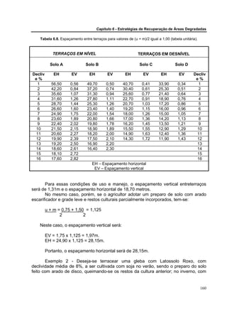 Capítulo 6 - Estratégias de Recuperação de Áreas Degradadas

    Tabela 6.8. Espaçamento entre terraços para valores de (u + m)/2 igual a 1,00 (tabela unitária).



            TERRAÇOS EM NÍVEL                                  TERRAÇOS EM DESNÍVEL

           Solo A              Solo B                           Solo C                Solo D

Decliv       EH        EV         EH        EV         EH         EV         EH         EV       Decliv
 e%                                                                                               e%
  1         56,50     0,56      49,70       0,50      40,70       0,41      33,90      0,34        1
  2         42,20     0,84      37,20       0,74      30,40       0,61      25,30      0,51        2
  3         35,60     1,07      31,30       0,94      25,60       0,77      21,40      0,64        3
  4         31,60     1,26      27,80       1,11      22,70       0,91      18,90      0,76        4
  5         28,70     1,44      25,30       1,26      20,70       1,03      17,20      0,86        5
  6         26,60     1,60      23,40       1,40      19,20       1,15      16,00      0,96        6
  7         24,90     1,75      22,00       1,54      18,00       1,26      15,00      1,05        7
  8         23,60     1,89      20,80       1,66      17,00       1,36      14,20      1,13        8
  9         22,40     2,02      19,80       1,78      16,20       1,45      13,50      1,21        9
 10         21,50     2,15      18,90       1,89      15,50       1,55      12,90      1,29       10
 11         20,60     2,27      18,20       2,00      14,90       1,63      12,40      1,36       11
 12         19,90     2,39      17,50       2,10      14,30       1,72      11,90      1,43       12
 13         19,20     2,50      16,90       2,20                                                  13
 14         18,60     2,61      16,40       2,30                                                  14
 15         18,10     2,72                                                                        15
 16         17,60     2,82                                                                        16
                                   EH – Espaçamento horizontal
                                    EV – Espaçamento vertical


       Para essas condições de uso e manejo, o espaçamento vertical entreterraços
será de 1,31m e o espaçamento horizontal de 18,70 metros.
       No mesmo caso, porém, se o agricultor adotar um preparo de solo com arado
escarificador e grade leve e restos culturais parcialmente incorporados, tem-se:

         u + m = 0,75 + 1,50 = 1,125
                2           2

    Neste caso, o espaçamento vertical será:

         EV = 1,75 x 1,125 = 1,97m.
         EH = 24,90 x 1,125 = 28,15m.

         Portanto, o espaçamento horizontal será de 28,15m.

       Exemplo 2 - Deseja-se terracear uma gleba com Latossolo Roxo, com
declividade média de 8%, a ser cultivada com soja no verão, sendo o preparo do solo
feito com arado de disco, queimando-se os restos da cultura anterior; no inverno, com


                                                                                                       160
 