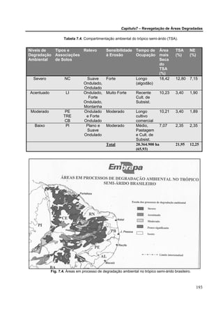 Capítulo7 – Revegetação de Áreas Degradadas

                   Tabela 7.4. Compartimentação ambiental do trópico semi-árido (TSA).


Níveis de  Tipos e     Relevo             Sensibilidade Tempo de Área                  TSA      NE
Degradação Associações                    à Erosão      Ocupação mais                  (%)      (%)
Ambiental  de Solos                                                   Seca
                                                                      do
                                                                      TSA
                                                                      (%)
  Severo            NC           Suave    Forte         Longo         18,42            12,80    7,15
                                Ondulado,               (algodão)
                                Ondulado
Acentuado            LI         Ondulado, Muito Forte   Recente       10,23            3,40     1,90
                                  Forte                 Cult. de
                                Ondulado,               Subsist.
                                Montanha
 Moderado           PE          Ondulado Moderado       Longo         10,21            3,40     1,89
                   TRE           e Forte                cultivo
                    CB          Ondulado                comercial
  Baixo             Pl           Plano e  Moderado      Médio,        7,07             2,35     2,35
                                 Suave                  Pastagem
                                Ondulado                e Cult. de
                                                        Subsist.
                                          Total         20.364.900 ha                  21,95    12,25
                                                        (65,93)




            Fig. 7.4. Áreas em processo de degradação ambiental no trópico semi-árido brasileiro.



                                                                                                      193
 