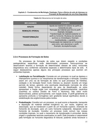 Capítulo 2 – Fundamentos de Morfologia, Pedologia, Física e Qímica do solo de Interesse no
                                            Processo de Recuperação de uma Área Degradada

                         Tabela 2.2. Mecanismos de formação de solos.


             MECANISMOS                                      ATUAÇÃO
                                             Aporte de material do exterior do perfil ou
                ADIÇÃO
                                                          horizonte do solo.
                                              Remoção de material para fora do perfil.
          REMOÇÃO (PERDA)
                                                         Exemplo: lixiviação.
                                              Transformação de material existente no
                                             perfil ou horizonte. Mudança da natureza
          TRANSFORMAÇÃO
                                                química ou mineralógica. Exemplo:
                                                     montmorilonita → caulinita.
                                             Translocação de material de um horizonte
                                                para outro, sem abandonar o perfil.
           TRANSLOCAÇÃO
                                                    Exemplo: eluviação/iluviação.




2.3.4. Processos de Formação de Solos

      Os processos de formação de solos que dizem respeito a condições
pedogenéticas específicas onde determinados processos físico-químicos se
desenvolvem levando a formação de determinadas classes de solos, horizontes
diagnósticos e/ou conferindo caracteres especiais a determinados tipos de solo. A
seguir destacaremos apenas alguns dos principais processos que ocorrem em
ambientes tropicais.

      Latolização ou Ferratilização: Consiste em um processo no qual se destaca o
      intemperismo químico e os mecanismos de transformação e remoção. Constitui
      assim em uma via de formação de solos na qual processos de hidrólise,
      oxidação e de lixiviação foram muito intensos ou atuaram durante um longo
      período de tempo, gerando uma acentuada dessilicação (remoção de sílica
      coloidal). Desta forma, dependendo do grau da dessilicação, os solos
      apresentam a fração argila com mineralogia, predominantemente, caulinítica
      (caulintia) ou oxídica (óxidos de Ferro e Alumínio). São solos muito
      desenvolvidos, pobres quimicamente, com reação ácida. O perfil geralmente se
      apresenta profundo e homogêneo sem gradiente textual significativo devido à
      estabilização dos argilominerais pelos óxidos.

      Podzolização: Constitui em um processo, no qual ocorre a dispersão, transporte
      e deposição de material colóidal inorgânico ou, por vezes, orgânico em
      associação, que se translocam a partir de um horizonte superior, chamado de
      horizonte de eluviação, para um outro horizonte subjacente, designado como
      horizonte de iluviação. Constitui um processo muito comum nas nossas
      condições tropicais, no qual o mecanismo de translocação é primordial, dando
      origem a gradientes texturais acentuados no perfil. Este processo é responsável
      pela formação do horizonte diagnóstico B textural, podendo ainda favorecer o

                                                                                            15
 