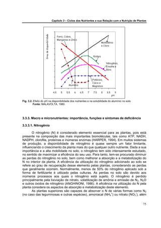 Capítulo 3 – Ciclos dos Nutrientes e sua Relação com a Nutrição de Plantas




Fig. 3.2. Efeito do pH na disponibilidade dos nutrientes e na solubilidade do alumínio no solo
          Fonte: MALAVOLTA, 1980.




3.3.3. Macro e micronutrientes: importância, funções e sintomas de deficiência

3.3.3.1. Nitrogênio

       O nitrogênio (N) é considerado elemento essencial para as plantas, pois está
presente na composição das mais importantes biomoléculas, tais como ATP, NADH,
NADPH, clorofila, proteínas e inúmeras enzimas (HARPER, 1994). Em muitos sistemas
de produção, a disponibilidade de nitrogênio é quase sempre um fator limitante,
influenciando o crescimento da planta mais do que qualquer outro nutriente. Dada a sua
importância e a alta mobilidade no solo, o nitrogênio tem sido intensamente estudado,
no sentido de maximizar a eficiência do seu uso. Para tanto, tem-se procurado diminuir
as perdas do nitrogênio no solo, bem como melhorar a absorção e a metabolização do
N no interior da planta. A eficiência da utilização do nitrogênio adicionado ao solo se
refere ao grau de recuperação desse elemento pelas plantas, considerando as perdas
que geralmente ocorrem. Normalmente, menos de 50% do nitrogênio aplicado sob a
forma de fertilizante é utilizado pelas culturas. As perdas no solo são devido aos
inúmeros processos aos quais o nitrogênio está sujeito. O nitrogênio é perdido
principalmente pela lixiviação de nitrato, volatilização de amônia e emissão de N2, N2O
e outros óxidos de nitrogênio (ANGHINONI, 1986). A eficiência na utilização do N pela
planta considera os aspectos de absorção e metabolização deste elemento.
       As plantas superiores são capazes de absorver o N de várias formas como N2
(no caso das leguminosas e outras espécies), amoniacal (NH4+) ou nitrato (NO3-), além


                                                                                                 75
 