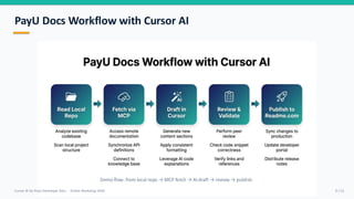 Enhancing Developer Documentation with Cursor AI and MCP Integration | PDF
