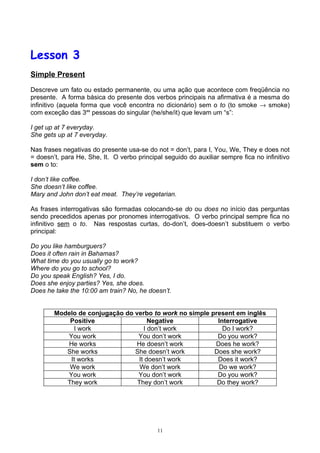 Lesson 3
Simple Present

Descreve um fato ou estado permanente, ou uma ação que acontece com freqüência no
presente. A forma básica do presente dos verbos principais na afirmativa é a mesma do
infinitivo (aquela forma que você encontra no dicionário) sem o to (to smoke → smoke)
com exceção das 3as pessoas do singular (he/she/it) que levam um “s”:

I get up at 7 everyday.
She gets up at 7 everyday.

Nas frases negativas do presente usa-se do not = don’t, para I, You, We, They e does not
= doesn’t, para He, She, It. O verbo principal seguido do auxiliar sempre fica no infinitivo
sem o to:

I don’t like coffee.
She doesn’t like coffee.
Mary and John don’t eat meat. They’re vegetarian.

As frases interrogativas são formadas colocando-se do ou does no início das perguntas
sendo precedidos apenas por pronomes interrogativos. O verbo principal sempre fica no
infinitivo sem o to. Nas respostas curtas, do-don’t, does-doesn’t substituem o verbo
principal:

Do you like hamburguers?
Does it often rain in Bahamas?
What time do you usually go to work?
Where do you go to school?
Do you speak English? Yes, I do.
Does she enjoy parties? Yes, she does.
Does he take the 10:00 am train? No, he doesn’t.


        Modelo de conjugação do verbo to work no simple present em inglês
            Positive                 Negative             Interrogative
             I work                I don’t work             Do I work?
           You work              You don’t work           Do you work?
           He works             He doesn’t work          Does he work?
           She works            She doesn’t work         Does she work?
            It works             It doesn’t work          Does it work?
            We work               We don’t work           Do we work?
           You work              You don’t work           Do you work?
           They work             They don’t work          Do they work?




                                             11
 