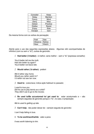 Consider           Keep
                            Delay            Mention
                            Fancy             Mind
                            Deny              Miss
                            Detest           Practice
                            Dislike           Resist
                            Enjoy              Risk
                           Escape              Quit

Da mesma forma com os verbos de percepção:

                               Feel    See
                               Observe Notice
                               Hear    Watch

Atente para o uso das seguintes expressões abaixo. Algumas vêm acompanhadas de
infinitivo (com ou sem o “to”), outras de gerúndio:

     1. Had better (’d better): é melhor, seria melhor - sem o “to” (expressa conselho)

     You’d better tell me the truth.
     Had she better try again?
     You’d better not leave late.

     2. Would rather (’d rather): preferir

     We’d rather stay home.
     Would you rather watch tv?
     I’d rather not see her now.

     3. Used to: costumava; indica ação habitual no passado:

     I used to love you.
     Did he use to play tennis as a child?
     They didn’t use to go to the movies.

     4. Be used to/Be accustomed to/ get used to: estar acostumado a – são
        sempre seguidas de gerúndio porque o “to”, no caso, é preposição:

     We’re used to getting up late.

     5. Can’t help: não poder deixar de – sempre seguida de gerúndio:

     I can’t help falling in love.

     6. To be worth/worthwhile: valer a pena

     It was worth listening to him.


                                              46
 