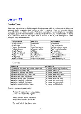 Lesson 23
Passive Voice

Usamos a voz passiva em inglês quando destacamos a ação do verbo em si, o objeto que
recebe a ação. A pessoa que praticou a ação – o agente – fica em segundo plano e
freqüentemente não é mencionado. Prefere-se a voz passiva, por exemplo, na linguagem
impessoal, quando não interessa o agente ou ele é indefinido, ou desconhecido, ou óbvio.
A voz passiva é formada em inglês com o auxiliar to be + past. participle do verbo
principal. Veja a tabela abaixo:

     Tempo verbal               Voz ativa                  Voz passiva
     Simple present             Take/takes                 Is/are taken
     Simple past                Took                       Was/were taken
     Present Continuous         Am/is/are taking           Am/is/are being taken
     Past continuous            Was/were taking            Was/were being taken
     Simple Future              Will take                  Will be taken
     Simple conditional         Would take                 Would be taken
     Present perfect            Have/has taken             Have/has been taken
     Past perfect               Had taken                  Had been taken
     Modal auxiliary            Can/could/must/etc...      Modal+be+past.part.

      Exemplos:

    Voz ativa                                      Voz passiva
    My father is a builder. He builds the house.   The house is built (by my father).
    My father built the house.                     The house was built.
    My father is building the house.               The house is being built.
    My father was building the house.              The house was being built.
    My father will build the house.                The house will be built.
    My father would build the house.               The house would be built.
    My father has built the house.                 The house has been built.
    My father had built the house.                 The house had been built.
    My father could build the house.               The house could be built.

Compare estes outros exemplos:

      Somebody cleans this room everyday.
      This room is cleaned everyday.

      Martin washed his car yesterday.
      His car was washed yesterday.

      The maid will do the dishes later.


                                            55
 