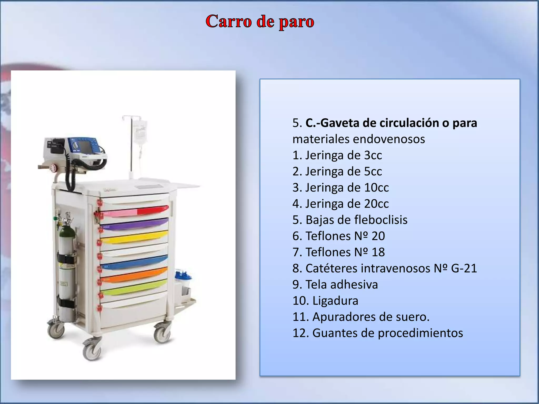 5. C.-Gaveta de circulación o para
materiales endovenosos
1. Jeringa de 3cc
2. Jeringa de 5cc
3. Jeringa de 10cc
4. Jeringa de 20cc
5. Bajas de fleboclisis
6. Teflones Nº 20
7. Teflones Nº 18
8. Catéteres intravenosos Nº G-21
9. Tela adhesiva
10. Ligadura
11. Apuradores de suero.
12. Guantes de procedimientos
 