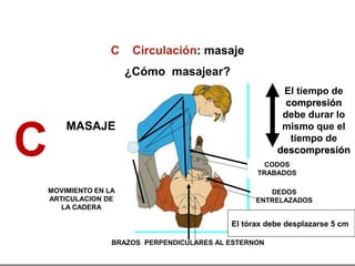 C Circulación: masaje
¿Cómo masajear?
C
MASAJE
MOVIMIENTO EN LA
ARTICULACION DE
LA CADERA
BRAZOS PERPENDICULARES AL ESTERNON
DEDOS
ENTRELAZADOS
El tiempo de
compresión
debe durar lo
mismo que el
tiempo de
descompresión
CODOS
TRABADOS
El tórax debe desplazarse 5 cm
 