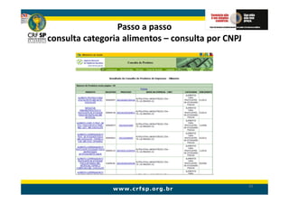 Passo a passo
consulta categoria alimentos – consulta por CNPJ




                                                   65
 
