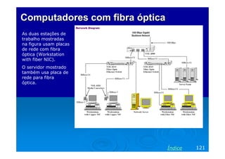 Computadores com fibra óptica
As duas estações de
trabalho mostradas
na figura usam placas
de rede com fibra
óptica (Workstation
with fiber NIC).
O servidor mostrado
também usa placa de
rede para fibra
óptica.




                                Índice   121
 
