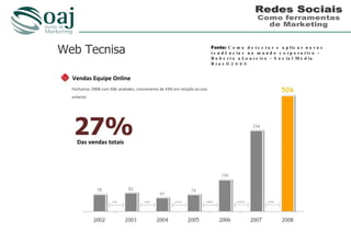 Fonte: C o m o d e t e c t a r e a p lic a r n o v a s
t e n d ê n c ia s n o m u n d o c o r p o r a t iv o -
R o b e r t o a L o u r e i r o - S o c ia l M e d ia
B r a s il 2 0 0 9
 