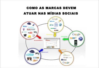 COMO AS MARCAS DEVEM
ATUAR NAS MÍDIAS SOCIAIS
 