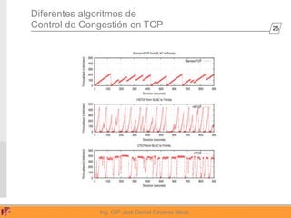 25
Ing. CIP Jack Daniel Cáceres Meza
Diferentes algoritmos de
Control de Congestión en TCP
 