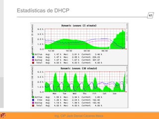 41
Ing. CIP Jack Daniel Cáceres Meza
Estadísticas de DHCP
 