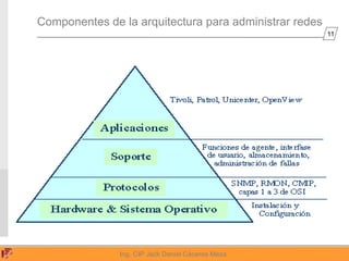 11
Ing. CIP Jack Daniel Cáceres Meza
Componentes de la arquitectura para administrar redes
 