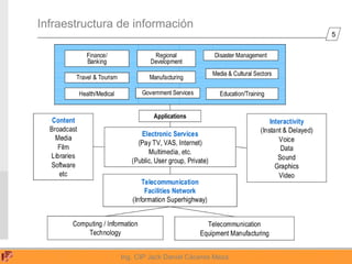 5
Ing. CIP Jack Daniel Cáceres Meza
Infraestructura de información
 