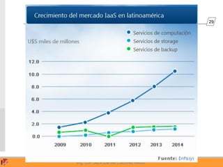 29
Ing. CIP Jack Daniel Cáceres Meza
 