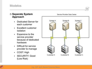 31
Ing. CIP Jack Daniel Cáceres Meza
Modelos
 Separate System
Approach
 Dedicated Server for
each customer
 Excellent customer
isolation
 Expensive to the
service provider
because of dedicated
hardware
 Difficult for service
provider to manage
 COST: High
 SECURITY: Good
(Low Risk)
 
