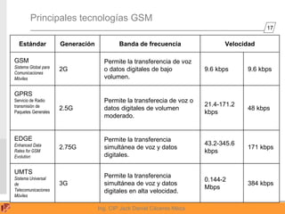 Curso: Redes y comunicaciones II: 05 Introducción a la telefonía ...