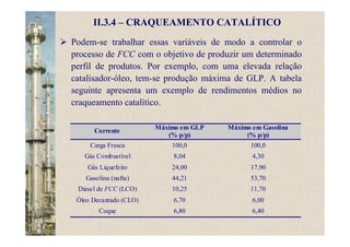 II.3.4 – CRAQUEAMENTO CATALÍTICO
Podem-se trabalhar essas variáveis de modo a controlar o
processo de FCC com o objetivo de produzir um determinado
perfil de produtos. Por exemplo, com uma elevada relação
catalisador-óleo, tem-se produção máxima de GLP. A tabela
seguinte apresenta um exemplo de rendimentos médios no
craqueamento catalítico.
Corrente Máximo em GLP
(% p/p)
Máximo em Gasolina
(% p/p)
Carga Fresca 100,0 100,0
Gás Combustível 8,04 4,30
Gás Liquefeito 24,00 17,90
Gasolina (nafta) 44,21 53,70
Diesel de FCC (LCO) 10,25 11,70
Óleo Decantado (CLO) 6,70 6,00
Coque 6,80 6,40
 