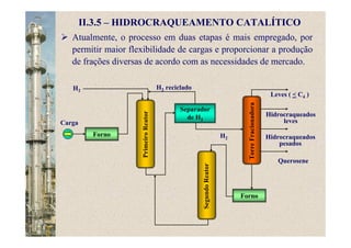 Atualmente, o processo em duas etapas é mais empregado, por
permitir maior flexibilidade de cargas e proporcionar a produção
de frações diversas de acordo com as necessidades de mercado.
Forno
H2
Carga
Leves ( < C4 )
II.3.5 – HIDROCRAQUEAMENTO CATALÍTICO
PrimeiroReator
SegundoReator
TorreFracionadora
Forno
Separador
de H2
H2
H2 reciclado
Hidrocraqueados
leves
Hidrocraqueados
pesados
Querosene
 