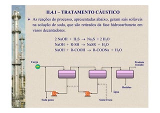 II.4.1 – TRATAMENTO CÁUSTICO
As reações do processo, apresentadas abaixo, geram sais solúveis
na solução de soda, que são retirados da fase hidrocarboneto em
vasos decantadores.
2 NaOH + H2S → Na2S + 2 H2O
NaOH + R-SH → NaSR + H2O
NaOH + R-COOH → R-COONa + H2O
Soda fresca
Água
Soda gasta
Carga Produto
tratado
Resíduo
 