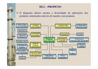 O diagrama abaixo mostra a diversidade de aplicações dos
produtos sintetizados através de reações com propeno.
Propeno
CH3-CH=CH2
Acetato de Alila
CH2=CHCH2OCOCH3
1,4-Butanodiol
HO-(CH2)4-OH
Isopropanol
Butiraldeído
C3H7CHO
Acetona
Ésteres
Isopropílicos
n-Butanol
C4H9OH
2-Buteno
+
Etileno
Polipropileno
–[CH(CH3)–CH2]n–
Ácido Acrílico
CH2=CHCOOH
Acroleína
CH2=CHCHO
Poliacrilatos
Propileno Glicol
Álcool Alílico
CH2=CHCH2OH
Glicerol
Acrilonitrila
CH2=CHCN
Óxido de
Propileno
CH3CH2CH2O
Cloreto de Alila
CH2=CHCH2Cl
Adiponitrila
NC(CH2)4CN
Carbonato de
Propileno
2-Etil-hexanol
CH3(CH2)3CH(C2H5)CH2OH
III.2 – PROPENO
 