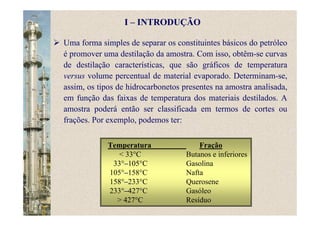 Temperatura Fração
< 33°C Butanos e inferiores
33°–105°C Gasolina
105°–158°C Nafta
158°–233°C Querosene
233°–427°C Gasóleo
> 427°C Resíduo
I – INTRODUÇÃO
Uma forma simples de separar os constituintes básicos do petróleo
é promover uma destilação da amostra. Com isso, obtêm-se curvas
de destilação características, que são gráficos de temperatura
versus volume percentual de material evaporado. Determinam-se,
assim, os tipos de hidrocarbonetos presentes na amostra analisada,
em função das faixas de temperatura dos materiais destilados. A
amostra poderá então ser classificada em termos de cortes ou
frações. Por exemplo, podemos ter:
 