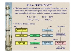 III.6.6 – FERTILIZANTES
Obtém-se também ácido nítrico pela reação de amônia com o ar
atmosférico. O ácido nítrico pode ainda reagir com mais amônia
para produção de nitrato de amônio, segundo as equações globais:
NH3 + 2 O2 → HNO3 + H2O
HNO3 + NH3 → NH4NO3
Gás residual
Conversão
NH3 → NO Resfriamento Conversão
NO → NO2
Ácido nítrico
55-65% HNO3
Produção de ácido nítrico :
Oxidação e
Absorção
Vaporização e
Pré-aquecimento
Filtração
Compressão
FiltraçãoMistura
Recuperação da
energia mecânica
(para compressão)
Água
Vapor
NH3 Ar
Água
 