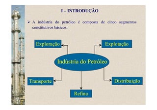 A indústria do petróleo é composta de cinco segmentos
constitutivos básicos:
Distribuição
Refino
Transporte
Exploração Explotação
Indústria do Petróleo
I – INTRODUÇÃO
 