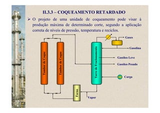 Gasóleo Leve
Gasolina
Gases
Vapor
Forno
TorredeFracionamento
Carga
II.3.3 – COQUEAMENTO RETARDADO
O projeto de uma unidade de coqueamento pode visar à
produção máxima de determinado corte, segundo a aplicação
correta de níveis de pressão, temperatura e reciclos.
Gasóleo Pesado
TambordeCoque
TambordeCoque
 