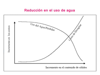 Reducción en el uso de agua
 
