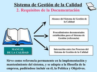 Sistema de Gestión de la Calidad
       2. Requisitos de la Documentación
                                 Alcance del Sistema de Gestión de
                                             la Calidad



                                  Procedimientos documentados
                                  establecidos para el Sistema de
                                       Gestión (referencia)



   MANUAL
    MANUAL                         Interacción entre los Procesos del
DE LA CALIDAD
DE LA CALIDAD                      Sistema de Gestión de la Calidad


Sirve como referencia permanente en la implementación y
mantenimiento del sistema, y se adapta a la filosofía de la
empresa, pudiéndose incluir en él, la Política y Objetivos.
 