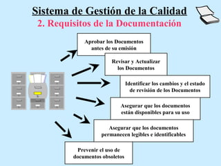 Sistema de Gestión de la Calidad
 2. Requisitos de la Documentación
             Aprobar los Documentos
               antes de su emisión

                        Revisar y Actualizar
                          los Documentos

                                Identificar los cambios y el estado
                                  de revisión de los Documentos

                            Asegurar que los documentos
                            están disponibles para su uso

                       Asegurar que los documentos
                    permanecen legibles e identificables

          Prevenir el uso de
         documentos obsoletos
 