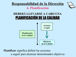 Responsabilidad de la Dirección
                    4. Planificación
        DEBERÁ LLEVARSE A CABO UNA
         PLANIFICACIÓN DE LA CALIDAD
                                 Acciones
                                 a seguir

               Planificación
               de la Calidad


                                 Objetivos
                               de la Calidad


Planificar significa definir las acciones
      a seguir para alcanzar determinados objetivos
 