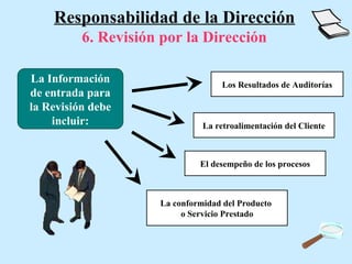 Responsabilidad de la Dirección
          6. Revisión por la Dirección

La Información                      Los Resultados de Auditorías
de entrada para
la Revisión debe
    incluir:                   La retroalimentación del Cliente



                              El desempeño de los procesos



                     La conformidad del Producto
                          o Servicio Prestado
 