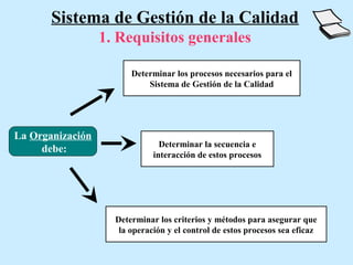 Sistema de Gestión de la Calidad
                  1. Requisitos generales

                        Determinar los procesos necesarios para el
                            Sistema de Gestión de la Calidad




La Organización
                                Determinar la secuencia e
     debe:
                              interacción de estos procesos




                    Determinar los criterios y métodos para asegurar que
                     la operación y el control de estos procesos sea eficaz
 