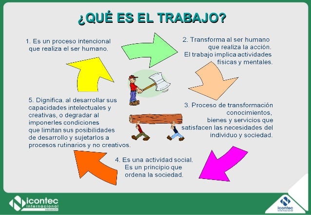 Resultado de imagen para que es trabajo