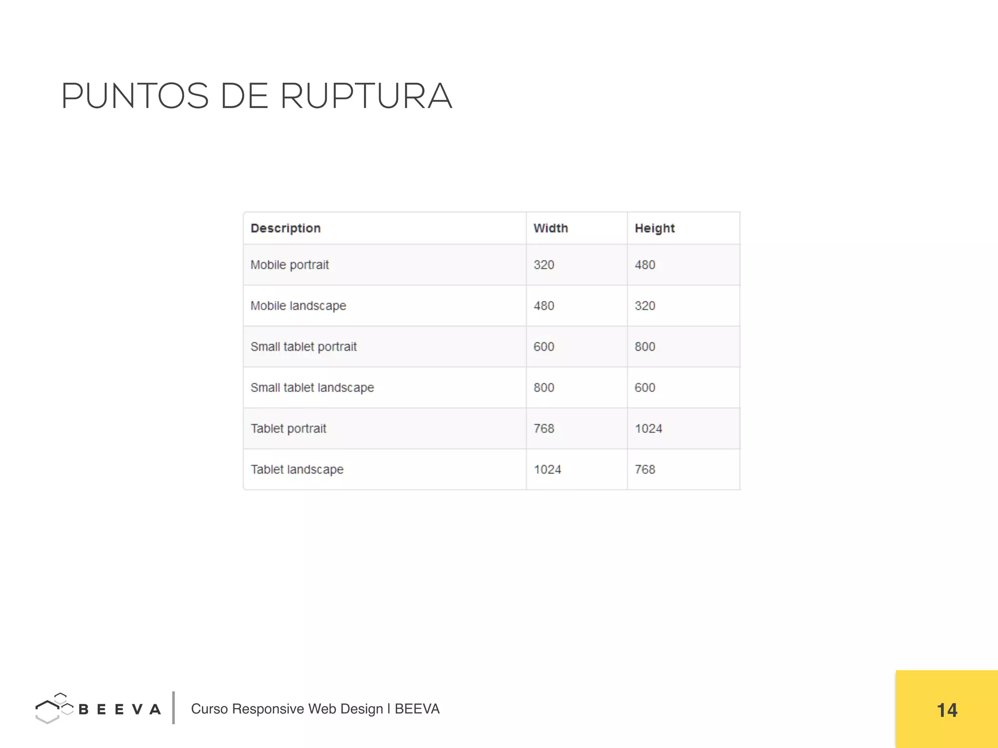  	
  Curso Responsive Web Design | BEEVA! 14!
PUNTOS DE RUPTURA
 