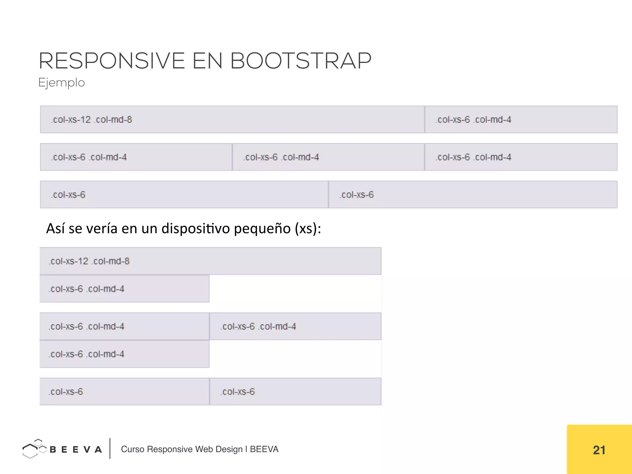  	
  Curso Responsive Web Design | BEEVA! 21!
RESPONSIVE EN BOOTSTRAP
Ejemplo
Así	
  se	
  vería	
  en	
  un	
  disposiAvo	
  pequeño	
  (xs):	
  
 