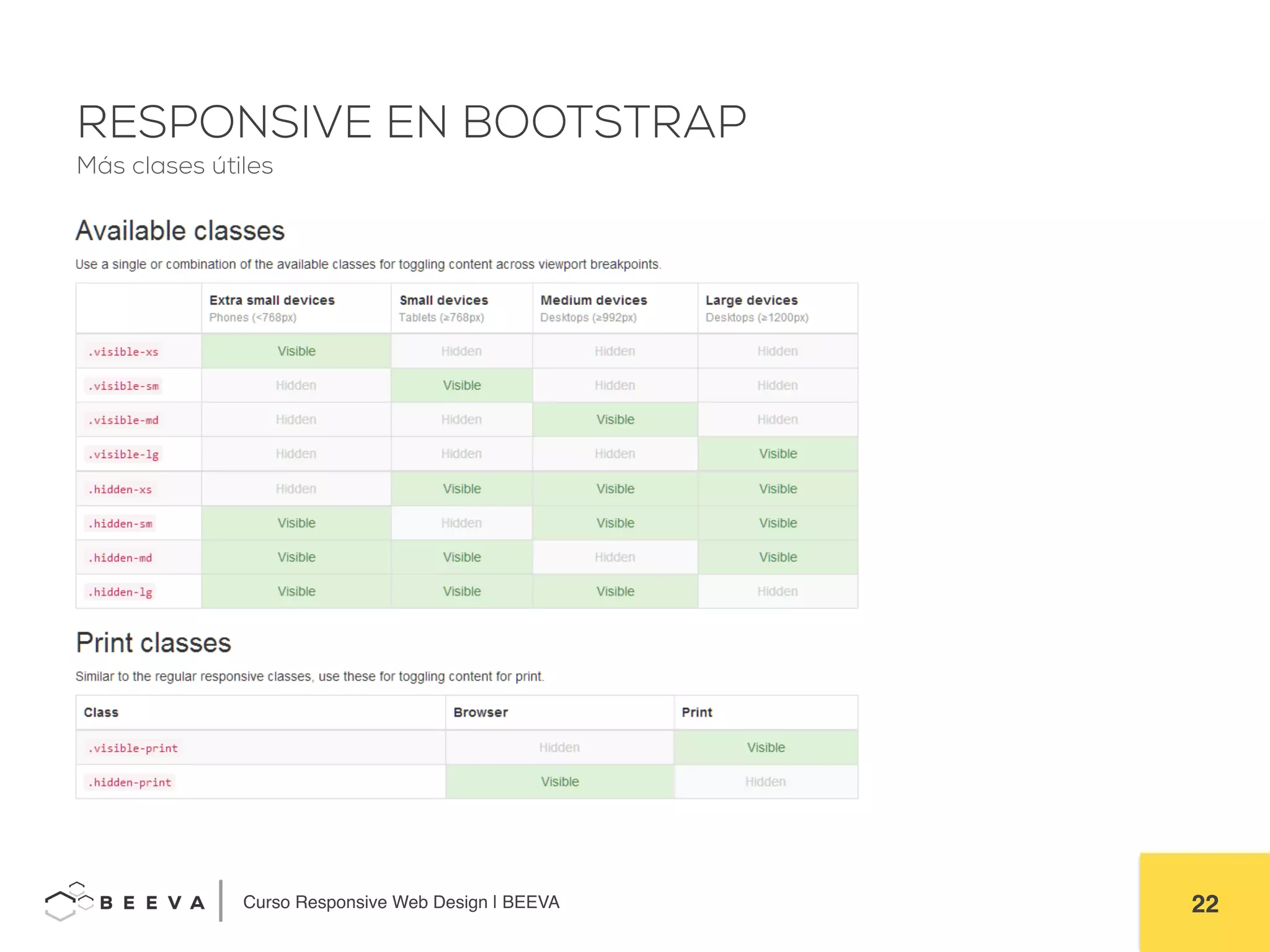  	
  Curso Responsive Web Design | BEEVA! 22!
RESPONSIVE EN BOOTSTRAP
Más clases útiles
 