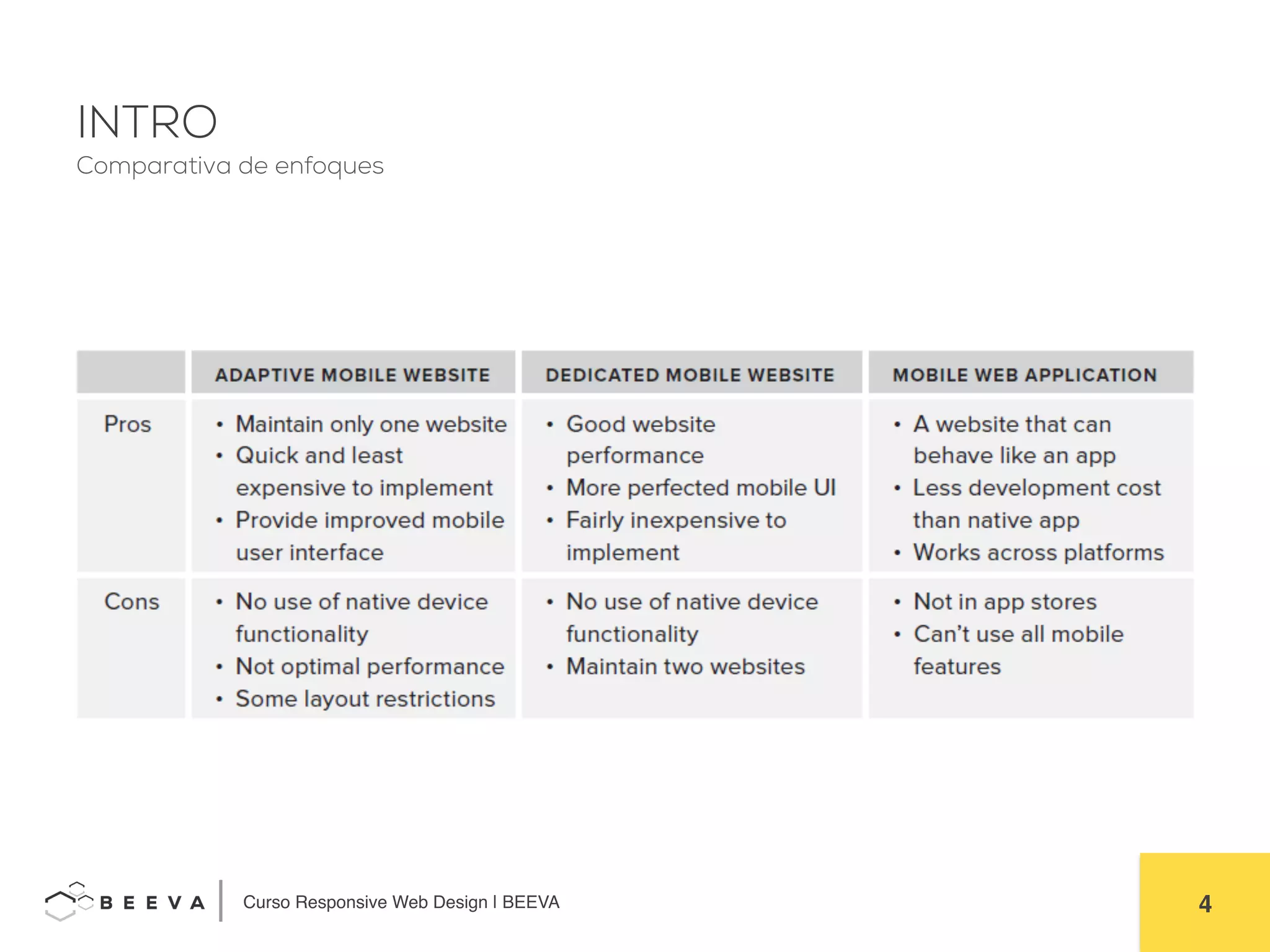  	
  Curso Responsive Web Design | BEEVA! 4!
INTRO
Comparativa de enfoques
 