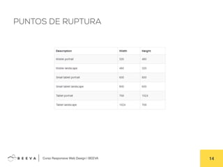  	
  Curso Responsive Web Design | BEEVA! 14!
PUNTOS DE RUPTURA
 