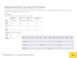  	
  Curso Responsive Web Design | BEEVA! 20!
RESPONSIVE EN BOOTSTRAP
Bootstrap incluye un sistema de grid fluido y responsive que se autoajusta para 12 columnas
según el tamaño del área de visión
 