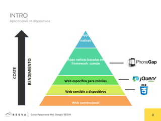  	
  Curso Responsive Web Design | BEEVA! 3!
INTRO
Apps	
  	
  
na'vas	
  
Apps	
  na'vas	
  basadas	
  en	
  
framework	
  	
  común	
  
Web	
  especíﬁca	
  para	
  móviles	
  
Web	
  sensible	
  a	
  disposi'vos	
  
Web	
  convencional	
  
COSTE	
  
RENDIMIENTO	
  
Aplicaciones vs.dispositivos
 