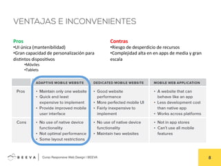  	
  Curso Responsive Web Design | BEEVA! 8!
VENTAJAS E INCONVENIENTES
Pros	
  
• UI	
  única	
  (mantenibilidad)	
  
• Gran	
  capacidad	
  de	
  personalización	
  para	
  
disAntos	
  disposiAvos	
  
• Móviles	
  
• Tablets	
  
Contras	
  
• Riesgo	
  de	
  desperdicio	
  de	
  recursos	
  
• Complejidad	
  alta	
  en	
  en	
  apps	
  de	
  media	
  y	
  gran	
  
escala	
  
 