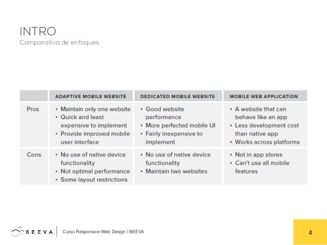 Curso de webdesign