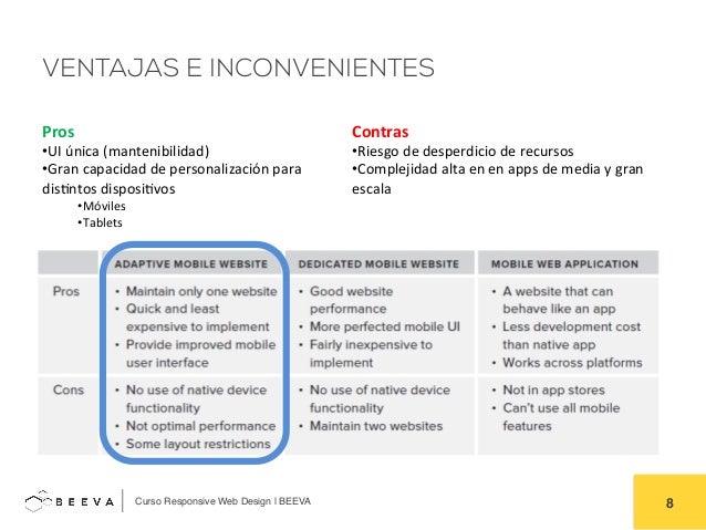 Curso de webdesign