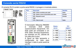 Conexão serial RS232 O conector RJ12 contém a porta serial RS232. A pinagem é mostrada abaixo.  O transceptor Alfacomp RM2060 é chamado DCE ( Data Communication Equipment ). Um DCE pode ser conectado a um DTE ( Data Terminal Equipment ), por exemplo um PC, através de um cabo pino a pino.  A figura ao lado apresenta a configuração do cabo para interligar o rádio à porta serial de um PC. Saída RXD - Dados recebidos pelo rádio 2  Entrada TXD - Dados a serem transmitidos pelo rádio 3  Entrada RTS - Request to send 4  GND 5  Saída CTS - Clear to send 6  Sentido Descrição Pino 2 – RXD 3 – TXD 4 – RTS 5 – GND 6 - CTS 2 – RXD 3 – TXD 4 – RTS 5 – GND 6 - CTS Rádio RJ12 PC DB9-F 