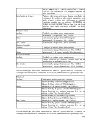 102
REDUZIDO ou BAIXO VALOR ENERGÉTICO, ou frase
"este não é um alimento com valor energético reduzido" ou
frase equivalente.
Sem Adição de Açúcares Açúcares não foram adicionados durante a produção ou
embalagem do produto, e não contém ingredientes nos
quais açúcares tenham sido adicionados e, mesmas
condições exigidas para os atributos REDUZIDO ou
BAIXO VALOR ENERGÉTICO, ou frase "este não é um
alimento com valor energético reduzido" ou frase
equivalente
Gorduras Totais
Atributo Condições no produto pronto para consumo
Máximo de 3 g de gorduras / 100 g (sólidos)
Baixo Máximo de 1,5 g de gorduras/100 ml (líquidos)
Máximo de 0,5 de gorduras / 100 g (sólidos)
Não Contém Máximo de 0,5 de gorduras / 100 ml (líquidos)
Gorduras Saturadas
Atributo Condições no produto pronto para consumo
Máximo de 1,5 g de gordura saturada / 100 g (sólidos)
Baixo Máximo de 0,75 de gordura saturada / 100 ml (líquidos) e
Gorduras Saturadas
Atributo Condições no produto pronto para consumo
Energia fornecida por gorduras saturadas deve ser no
máximo 10% do Valor Energético Total
Não Contém Máximo de 0,1 g de gordura saturada / 100 g (sólidos)
Máximo de 0,1 g de gordura saturada / 100 ml (líquidos)
Para as informações nutricionais complementares relativas à gordura saturada e colesterol, os
ácidos graxos trans devem ser computados no cálculo de gorduras saturadas (quando aplicável).
Colesterol
Atributo Condições no produto pronto para consumo
Máximo de 20 mg colesterol / 100 g (sólidos)
Máximo de 10 mg colesterol / 100 ml (líquidos) e
Baixo Máximo de 1,5 de gordura saturada / 100 g (sólidos)
Máximo de 0,75 g de gordura saturada / 100 ml (líquidos) e
Energia fornecida por gorduras saturadas deve ser no
máximo 10% do Valor Energético Total
Máximo de 5 mg de colesterol / 100 g (sólidos)
Máximo de 5 mg de colesterol / 100 ml (líquidos) e
Não Contém Máximo de 1,5 gordura saturada / 100 g (sólidos)
Máximo de 0,75 g gordura saturada / 100 ml (líquidos) e
Energia fornecida por gorduras saturadas deve ser no
máximo 10% do Valor Energético Total
Para as informações nutricionais complementares relativas à gordura saturada e colesterol, os
ácidos graxos trans devem ser computados no cálculo de gorduras saturadas (quando aplicável)
 