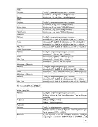103
Sódio
Atributo Condições no produto pronto para consumo
Máximo de 120 mg sódio / 100 g (sólidos)
Baixo Máximo de 120 mg sódio / 100 ml (líquidos)
Sódio
Atributo Condições no produto pronto para consumo
Máximo de 40 mg sódio / 100 g (sólidos)
Muito baixo Máximo de 40 mg sódio / 100 ml (líquidos)
Máximo de 5 mg sódio / 100 g (sólidos)
Não Contém Máximo de 5 mg sódio / 100 ml (líquidos)
Proteínas
Atributo Condições no produto pronto para consumo
Mínimo de 10% da IDR de referência por 100 g (sólidos)
Fonte Mínimo de 5% da IDR de referência por 100 ml (líquidos)
Mínimo de 20% da IDR de referência por 100 g (sólidos)
Alto Teor Mínimo de 10% da IDR de referência por 100 ml (líquidos)
Fibras Alimentares
Atributo Condições no produto pronto para consumo
Mínimo de 3 g fibras / 100 g (sólidos)
Fonte Mínimo de 1,5 g fibras / 100 ml (líquidos)
Alto Teor Mínima de 6 g fibras / 100 g (sólidos)
Mínimo de 3 g fibras / 100 ml (líquidos)
Vitaminas e Minerais
Atributo Condições no produto pronto para consumo
Mínimo de 15% da IDR de referência por 100 g (sólidos)
Fonte Mínimo de 7,5% da IDR de referência por 100 ml (líquidos)
Vitaminas e Minerais
Atributo Condições no produto pronto para consumo
Mínimo de 30% da IDR de referência por 100 g (sólidos)
Alto Teor Mínimo de 15% da IDR de referência por 100 ml (líquidos)
5.2 Conteúdo COMPARATIVO
Valor Energético
Atributo Condições no produto pronto para consumo
Redução mínima de 25% Valor Energético Total e diferença
maior que
Reduzido 40 Kcal / 100 g (sólidos)
20 Kcal / 100 ml (líquidos)
Açúcares
Atributo Condições no produto para consumo
Redução mínima de 25% de Açúcares e diferença maior que
5 g de açúcares / 100 g (sólidos)
Reduzido 5 g de açúcares / 100 ml (líquidos) e mesmas condições
exigidas para os atributos REDUZIDOS ou BAIXO VALOR
 